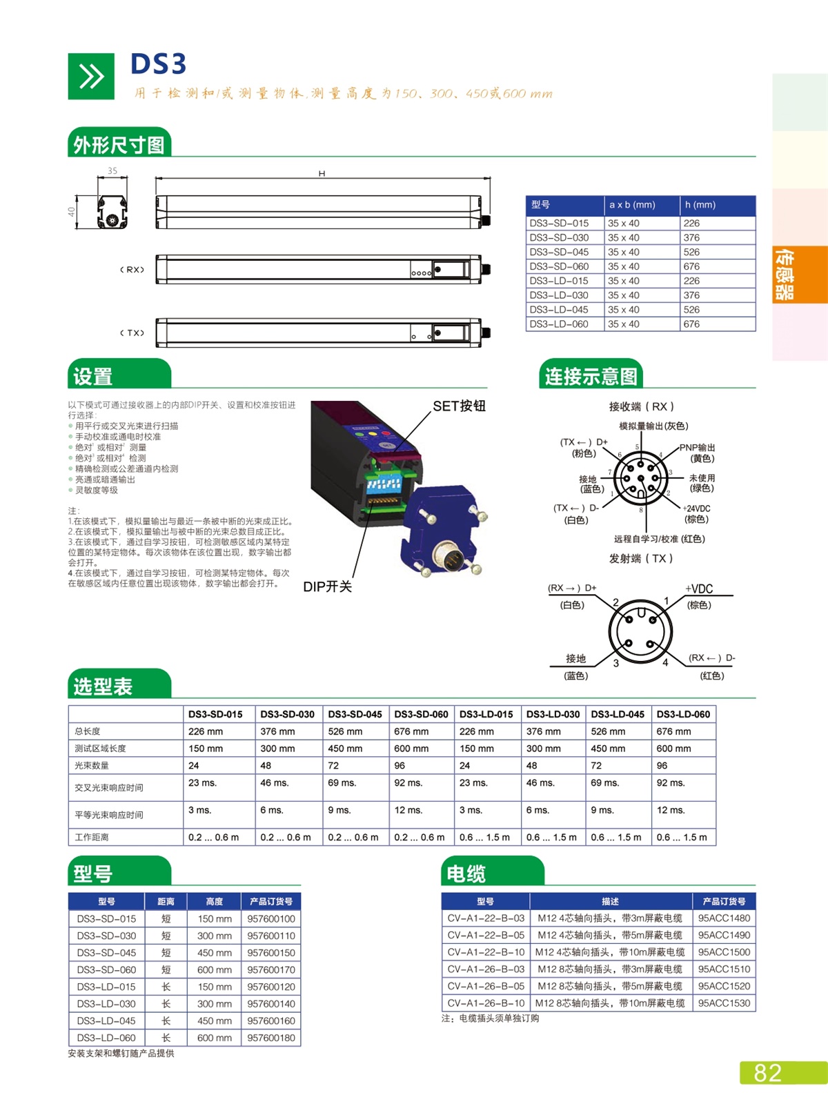 DS2傳感器