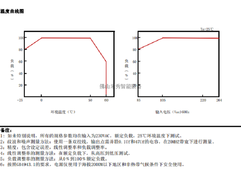 開關(guān)電源 (2)