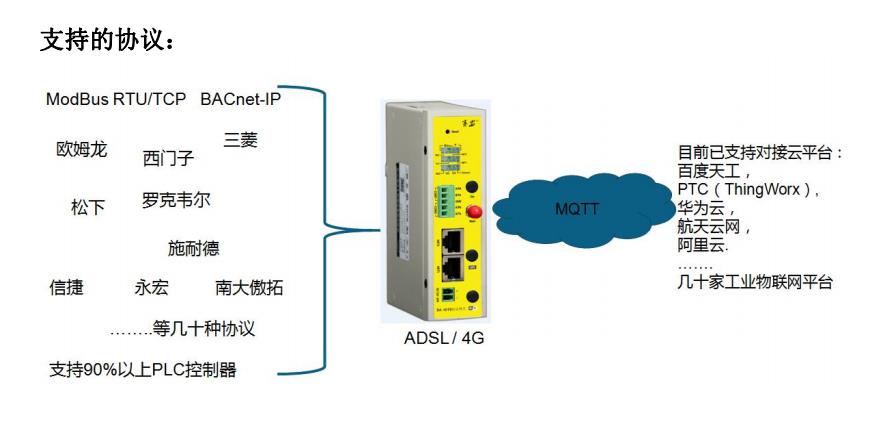 工業(yè)協(xié)議網(wǎng)關(guān)SA-IOT款