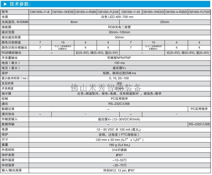 顏色傳感器技術參數1