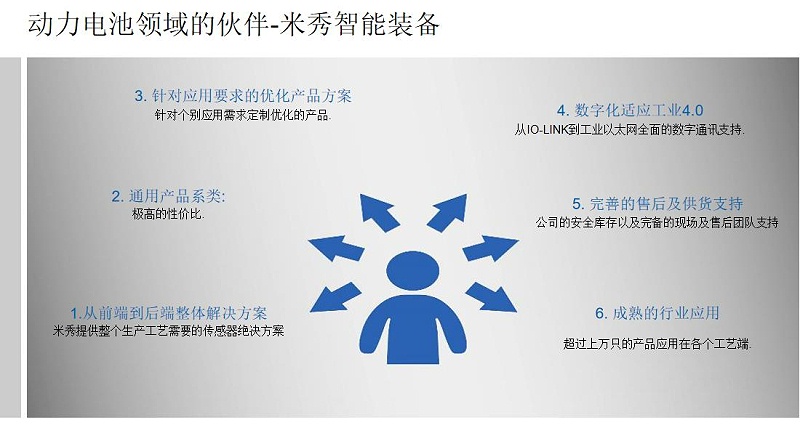 鋰電行業解決方案-米秀V1_02