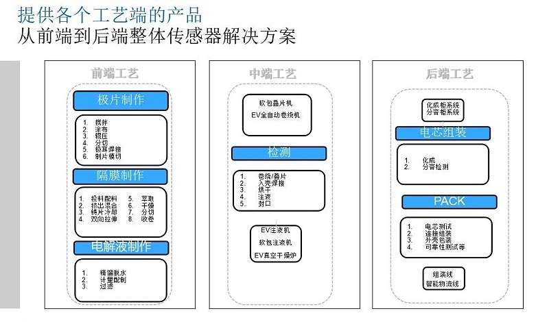 鋰電行業解決方案-米秀V1_03