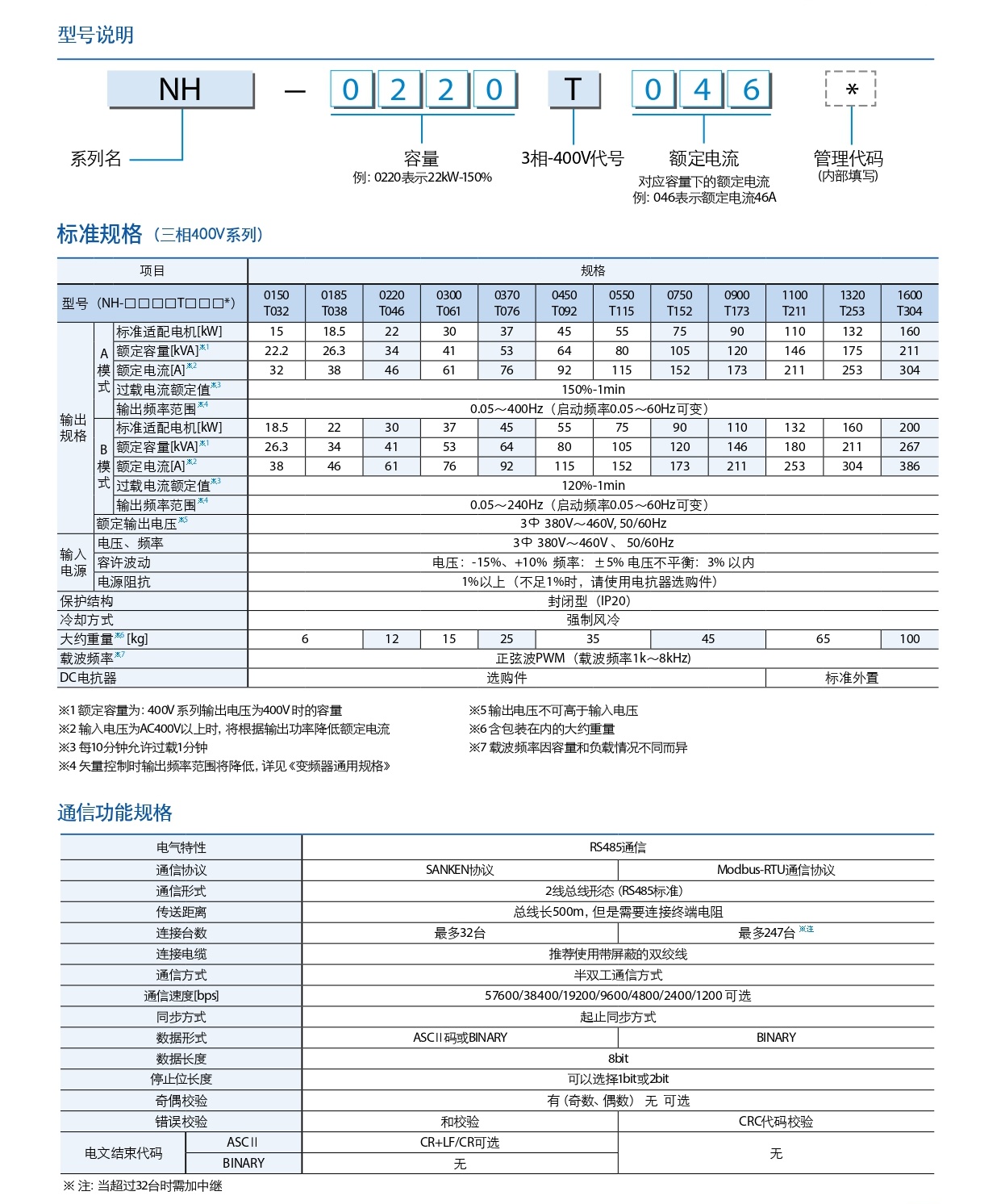 變頻器1