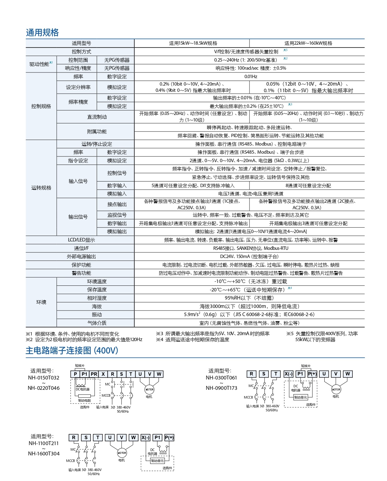 變頻器3