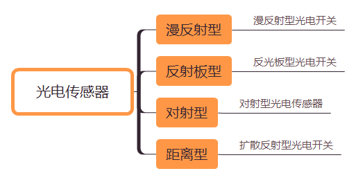 光電傳感器
