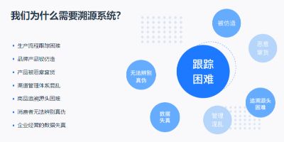 化妝品防偽防竄貨神器-監(jiān)管碼追溯系統(tǒng)