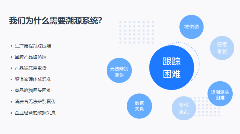 追溯系統(tǒng)3 - 790
