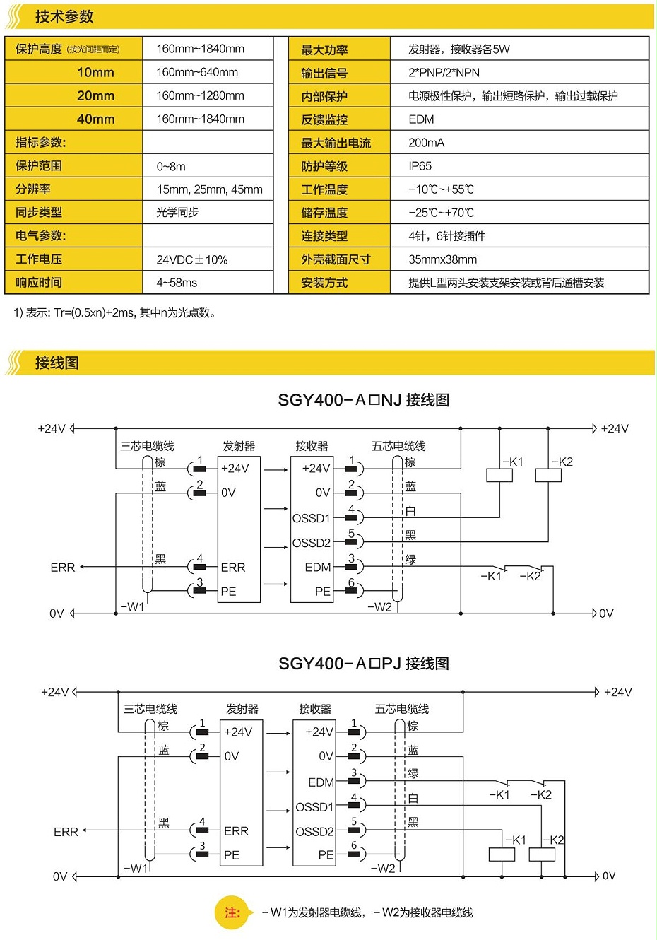 斯格易安全光柵3