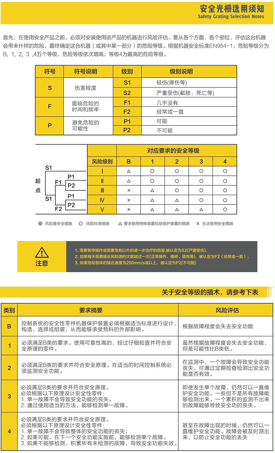 斯格易安全光柵2019版V0.4_04