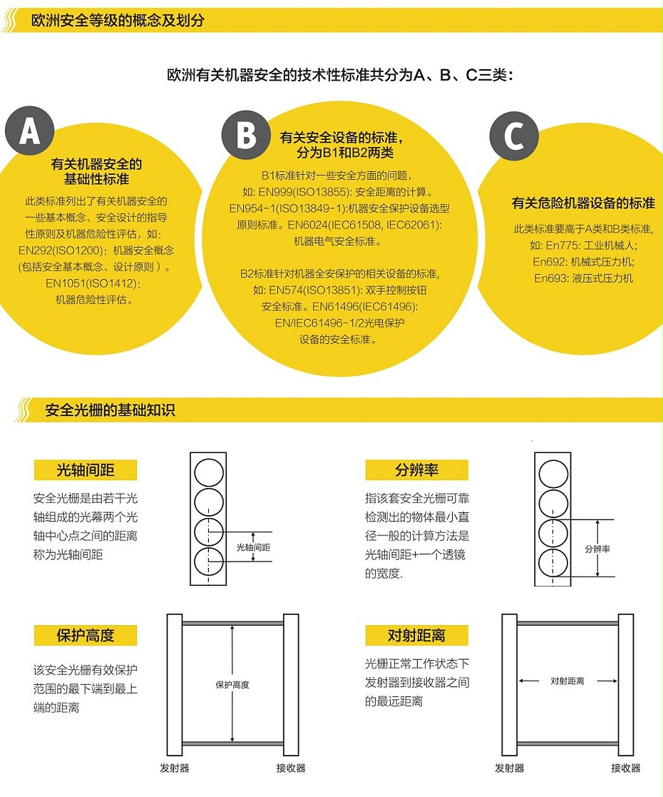 斯格易安全光柵1