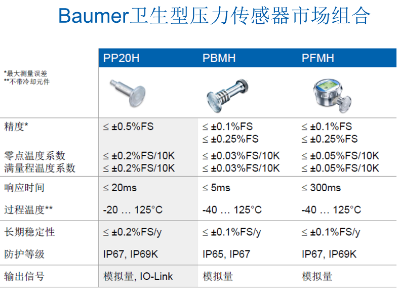 PR-BACN過程儀表介紹2019-09.16-最新版 cn_71