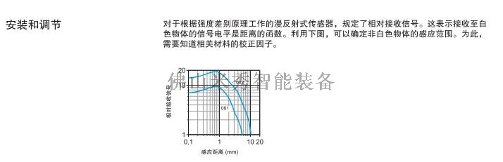 安裝和調(diào)節(jié)