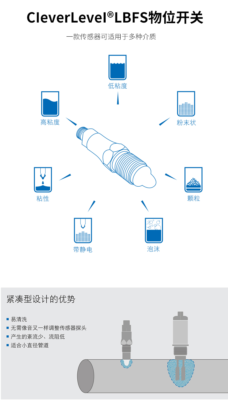 物位開關LBFS (10)