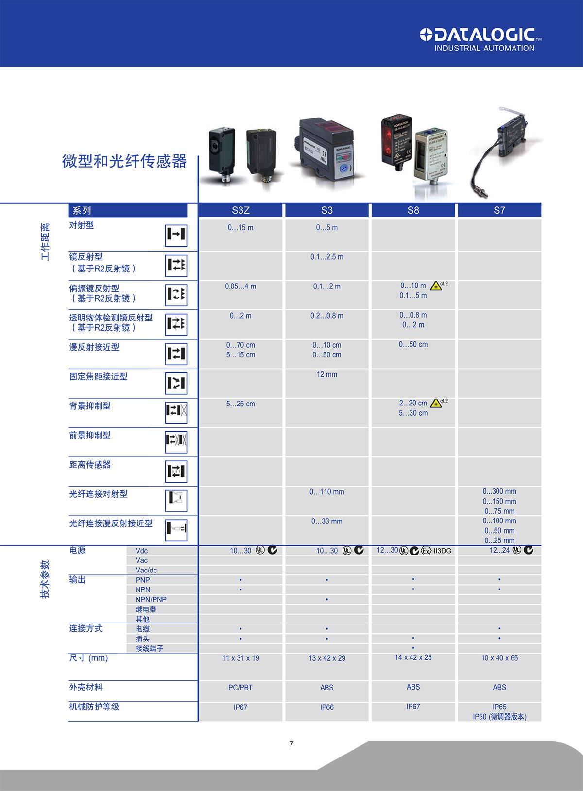 光纖傳感器2