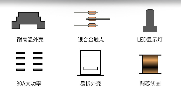 中間繼電器JQX-62F-1Z (3)