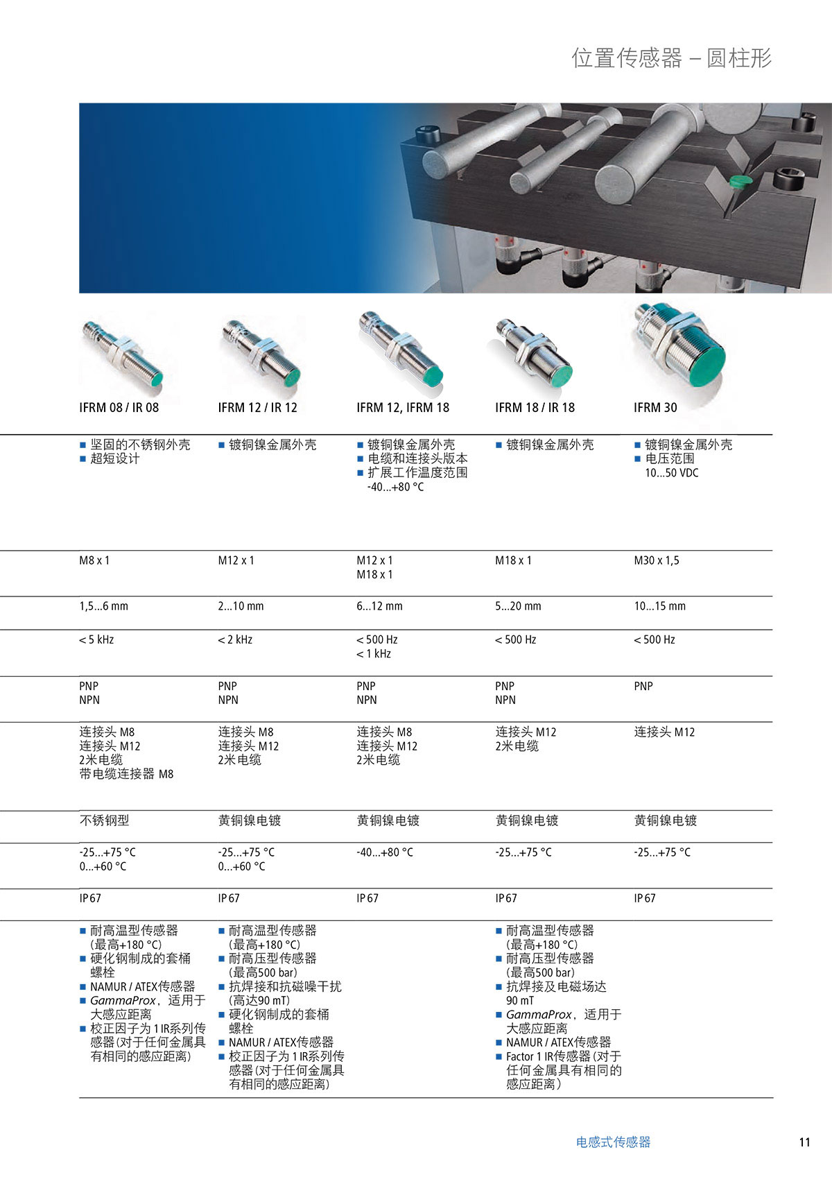 圓柱形位置傳感器2
