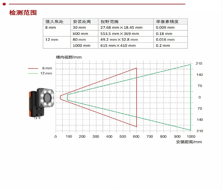 視覺傳感器-OCR、物體識別、分揀_02