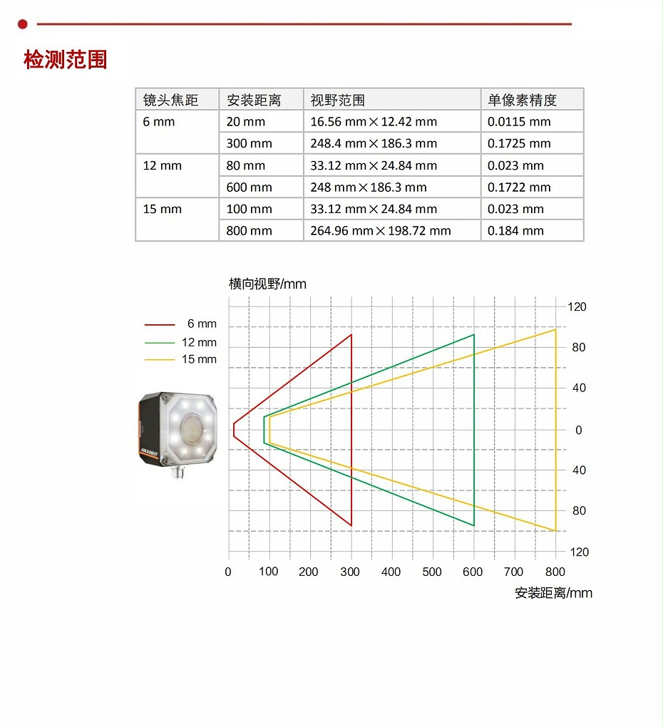 視覺傳感器-實(shí)現(xiàn)有無(wú)、正反、位置、尺寸檢測(cè)_02