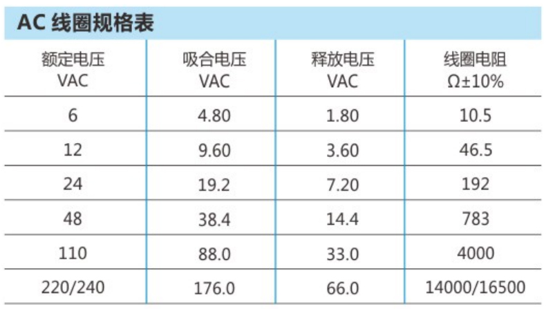 新版小型繼電器詳情頁_13