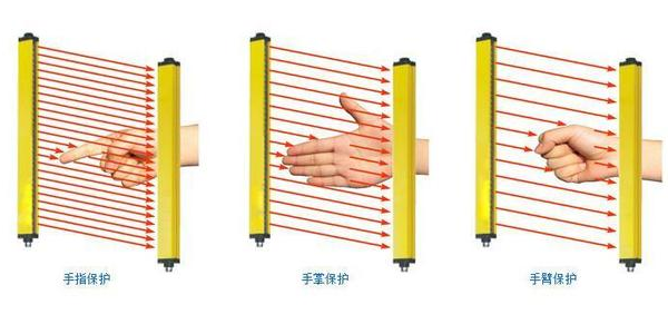 四級(jí)安全光幕