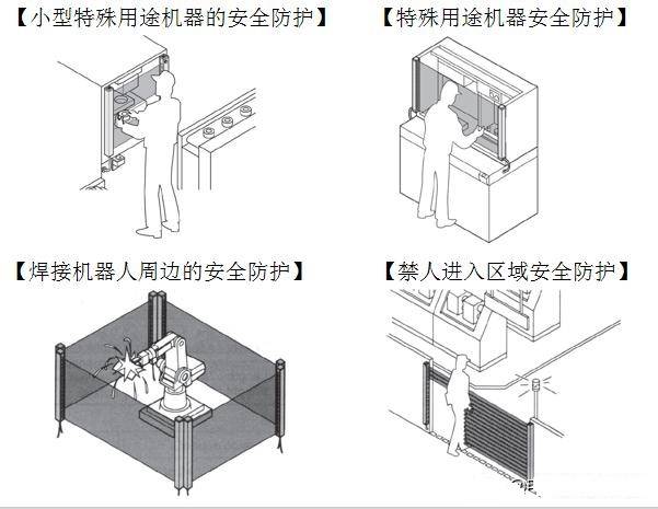 安全光柵