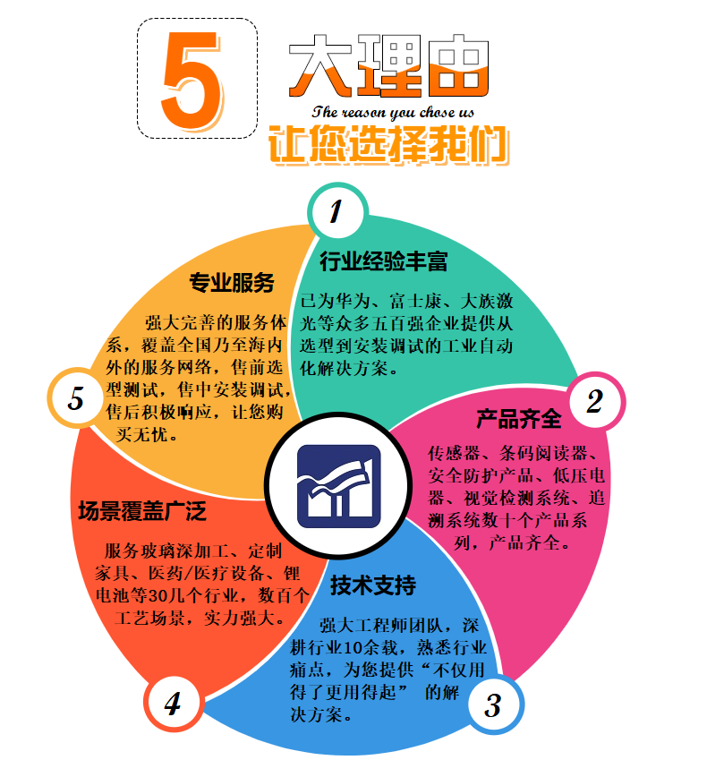 選擇米秀的理由