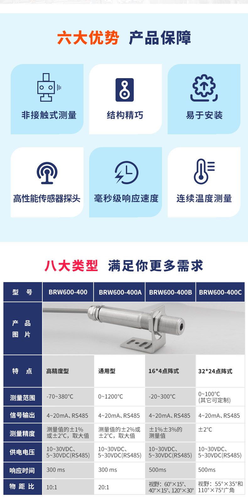 7參數表1