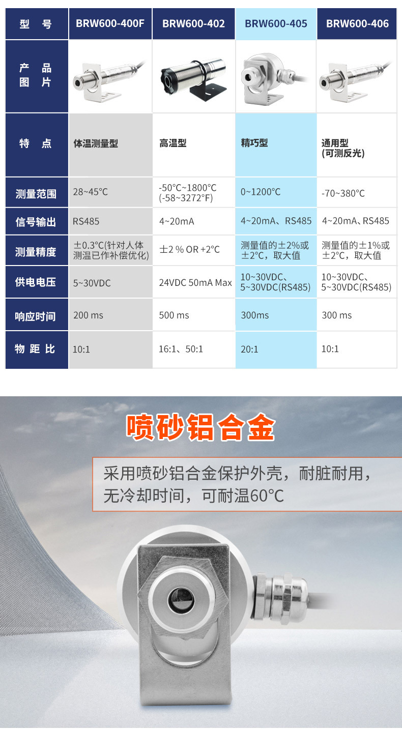 7參數表2