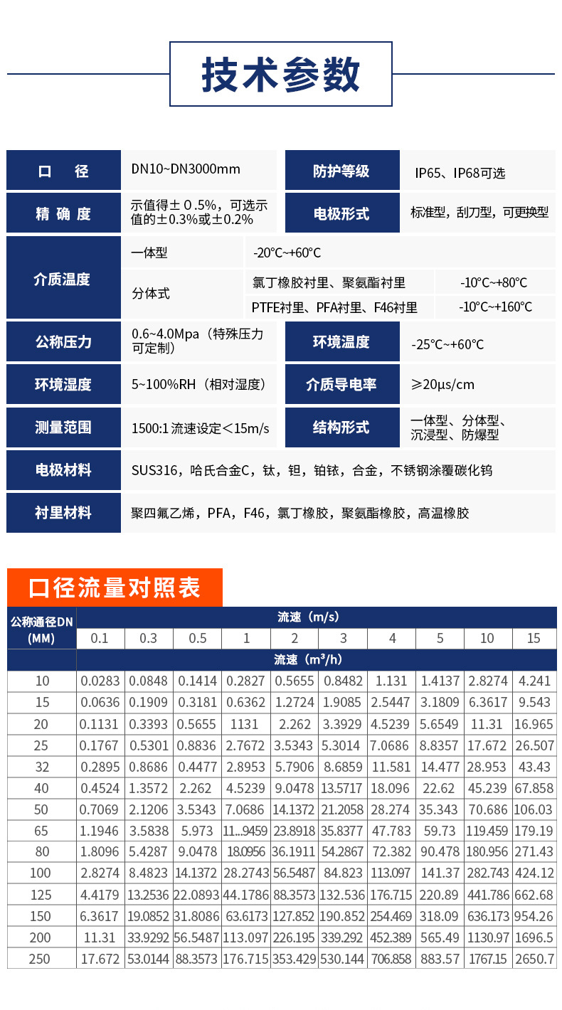 流量計(jì) (6)