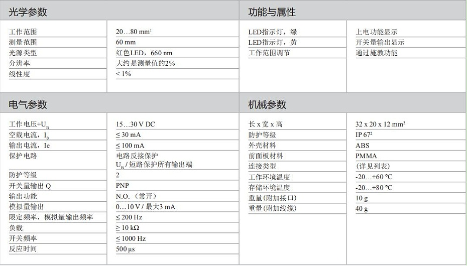 激光位移傳感器 (3)