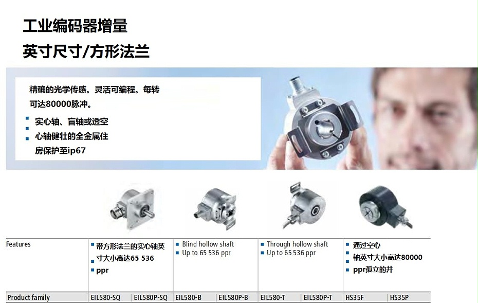 編碼器 (2)