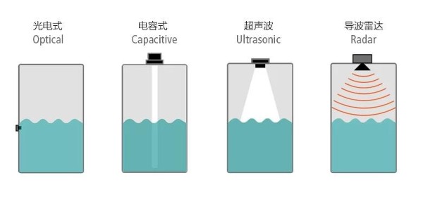 液位檢測1