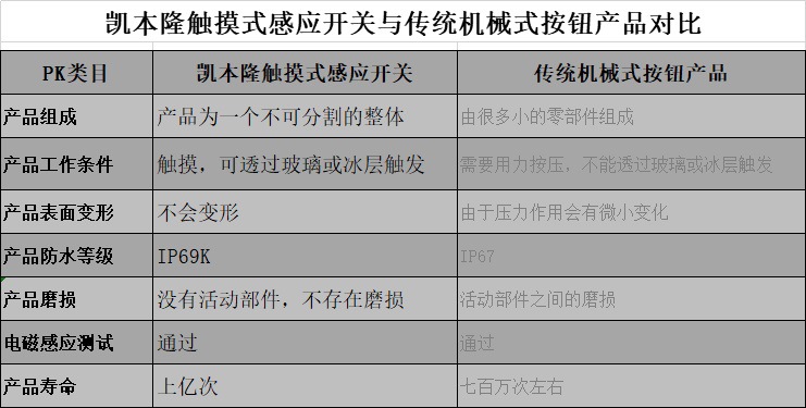 CHT3 觸摸感應(yīng)開關(guān)詳情頁(yè) (5)