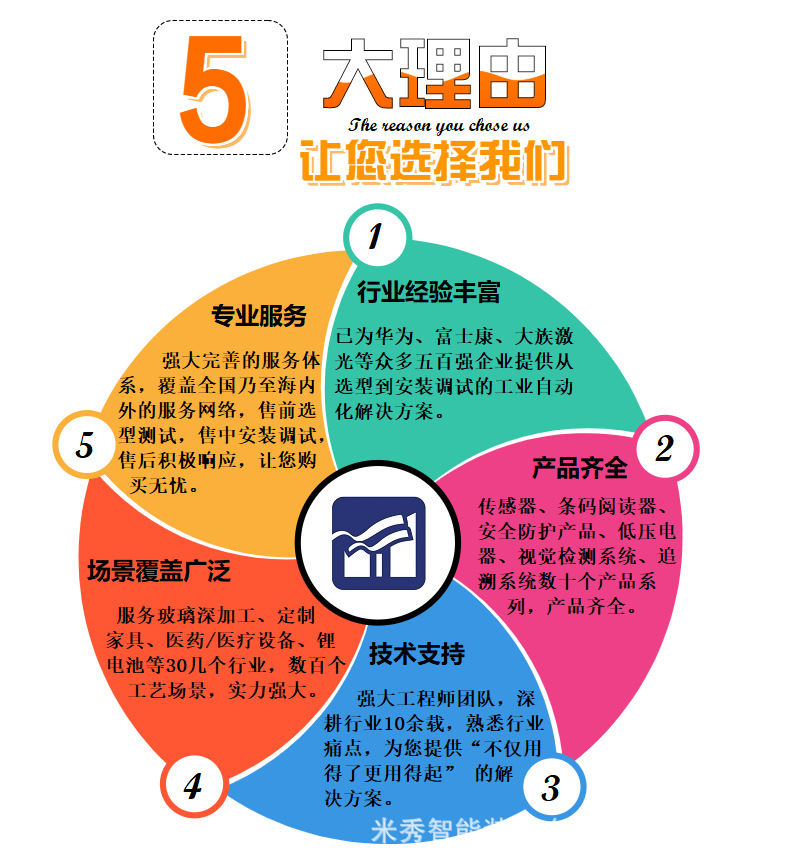 CHT3 觸摸感應(yīng)開關(guān)詳情頁(yè)