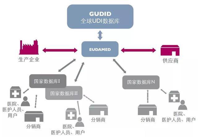 UDI標識
